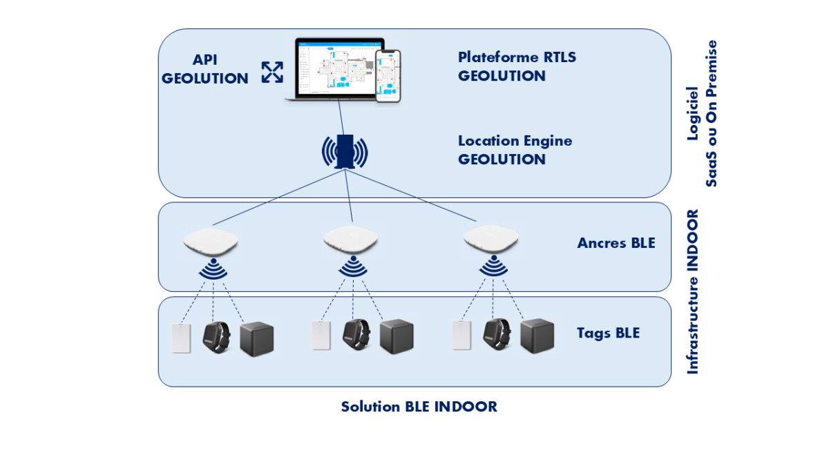 GEOLUTION : INDOOR Geolocation: Precision & Flexibility