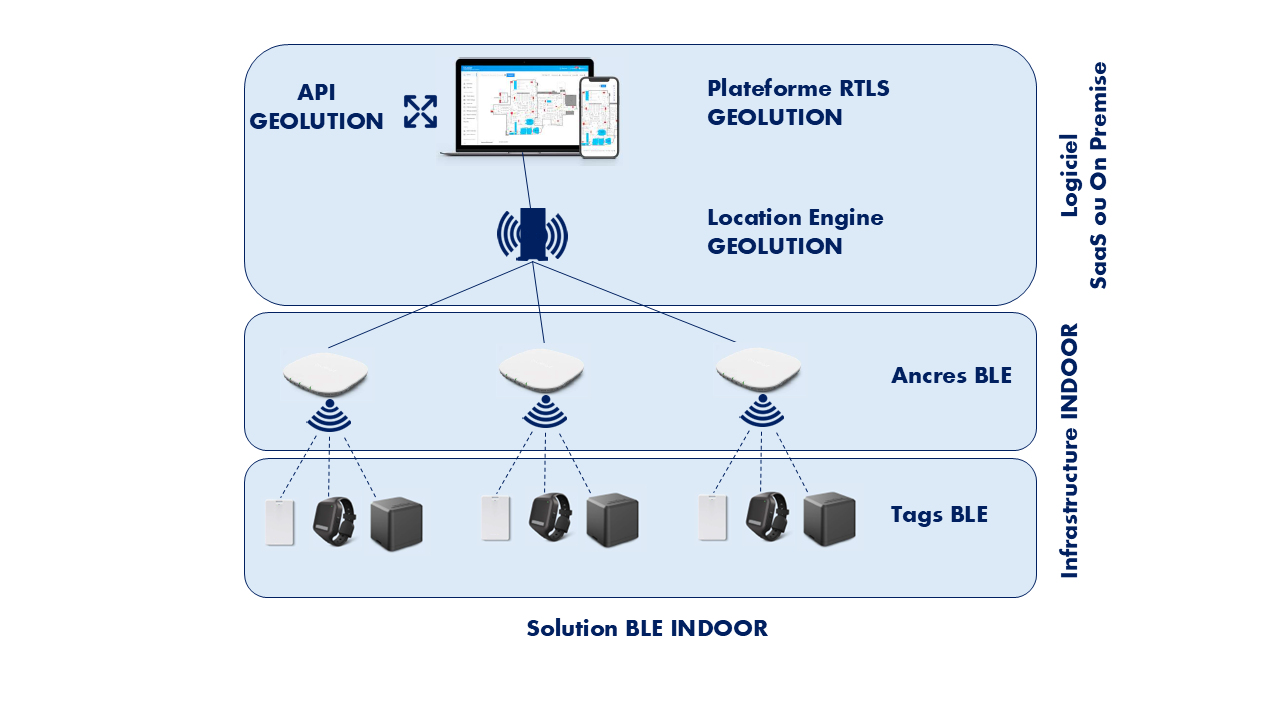 INDOOR Geolocation Solutions: Precision & Flexibility
