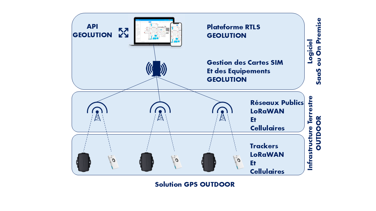 OUTDOOR geolocation solutions combine GPS with LoRaWAN and cellular networks